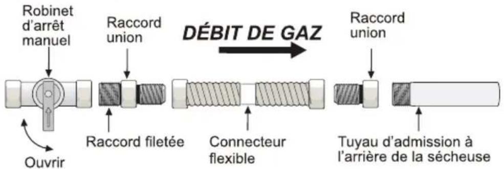 MIDEA MLE43A3AWW - Installation du système d'évacuation - 10
