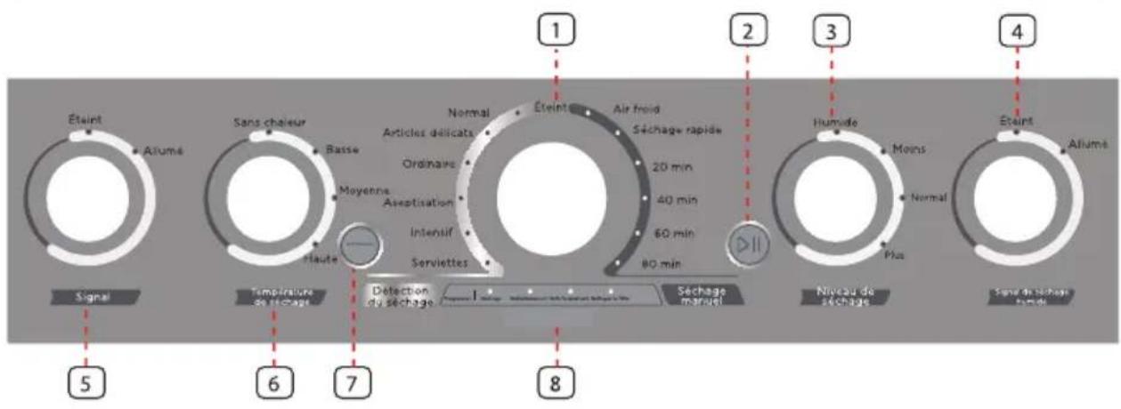 MIDEA MLE43A3AWW - Avertissement - 1
