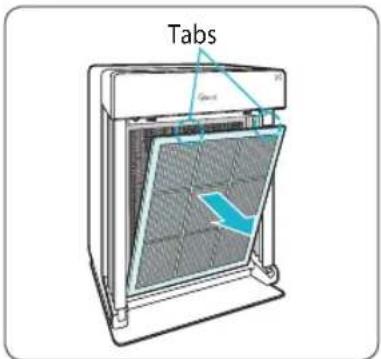 Tabs Gauss