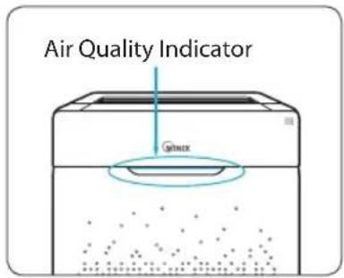 Air Quality Indicator QNNEX