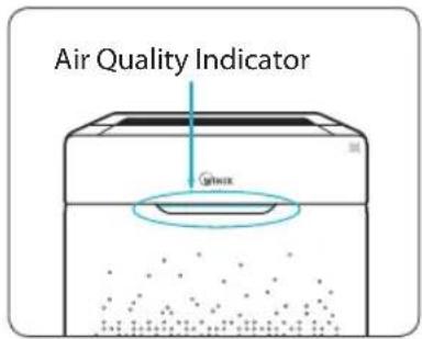 Air Quality Indicator Airbox