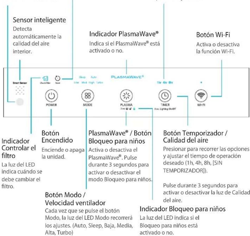 Sensor inteligente Detecta automáticamente la calidad del aire interior. Indicador PlasmaWave® Indica si el PlasmaWave® está activado o no. Botón Wi-Fi Activa o desactiva la función Wi-Fi. Smart Sensor Check Fiber Sleep Auto Light High Lutes PLASMAWAVE® 1hr 4hr 8hr POWER MODE PLASMA 3 sec TIMER 3 sec Lighting On/Off Wi-Fi Indicador Controlar el filtro Botón Encendido Enciende o apaga la unidad. PlasmaWave® / Botón Bloqueo para niños Activa o desactiva el PlasmaWave®. Pulse durante 3 segundos para activar o desactivar el modo Bloqueo para niños. Botón Temporizador / Calidad del aire Presionar para recorrer las opciones y ajustar el tiempo de operación deseado (1h, 4h, 8h, [SIN TEMPORIZADOR]). Pulse durante 3 segundos para activar o desactivar la luz de Calidad del aire. Botón Modo / Velocidad ventilador Cada vez que se pulse el botón Modo, la luz del LED Modo recorrerá los ajustes. (Auto, Sleep, Baja, Media, Alta, Turbo) Indicador Bloqueo para niños La luz del LED indica si el Bloqueo para niños está activado o no.