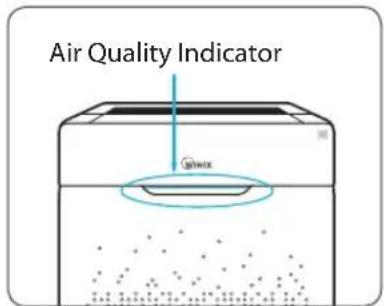 Air Quality Indicator