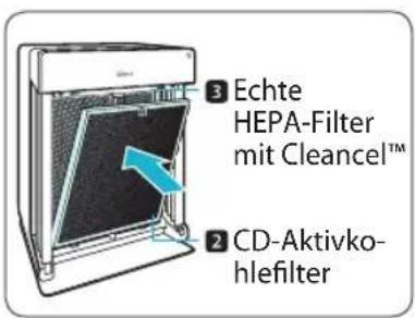 Winix Zero+ WiFi - Ersetzen von Filtern - 1