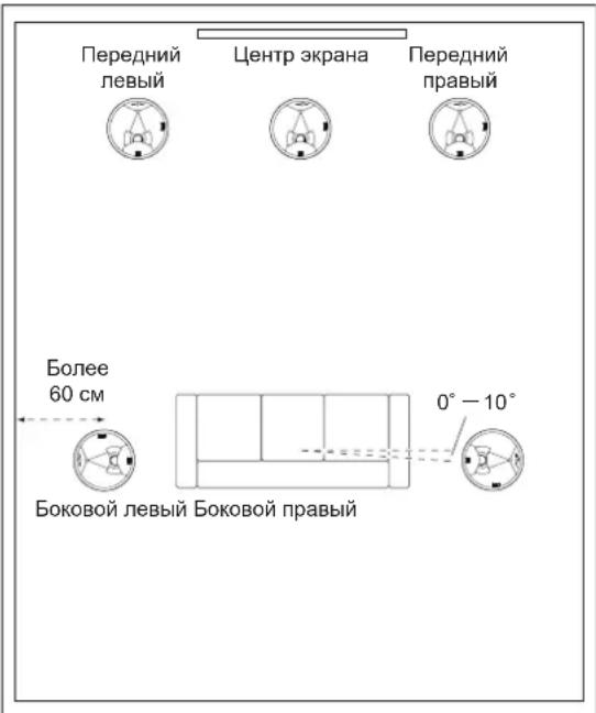 JBL Synthesis SCL6 - ПОТОЛОЧНАЯ АКУСТИЧЕСКАЯ СИСТЕМА: РАЗМЕЩЕНИЕ 5.1-КАНАЛЬНЫХ СИСТЕМ - 1