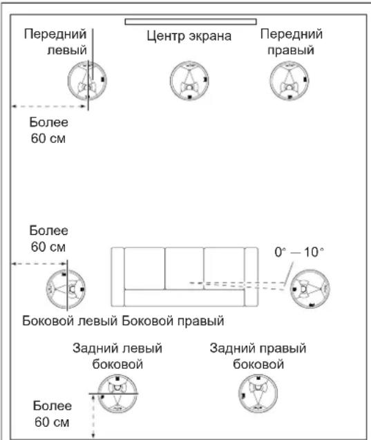 JBL Synthesis SCL6 - ПОТОЛОЧНАЯ АКУСТИЧЕСКАЯ СИСТЕМА: РАЗМЕЩЕНИЕ 7.1-КАНАЛЬНЫХ СИСТЕМ - 1