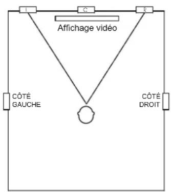 JBL Synthesis SCL6 - Enceinte encastrée - positionnements GAUCHE et DROIT - 1