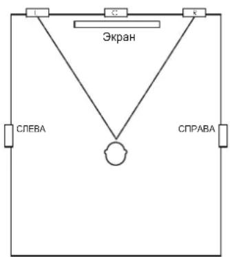 JBL Synthesis SCL6 - НАСТЕННАЯ АКУСТИЧЕСКАЯ СИСТЕМА: РАЗМЕЩЕНИЕ ЛЕВОЙ И ПРАВОЙ КОЛОНКИ - 1