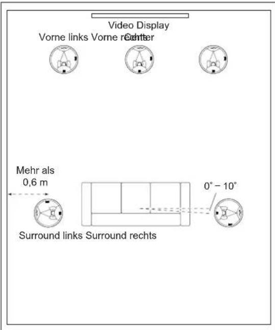 JBL Synthesis SCL6 - DECKENEINBAU-LAUTSPRECHER – POSITIONIERUNG VON 5.1-KANAL-SYSTEMEN - 1