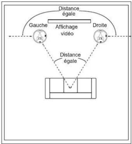 JBL Synthesis SCL6 - Enceinte en plafond - positionnements GAUCHE et DROIT - 1