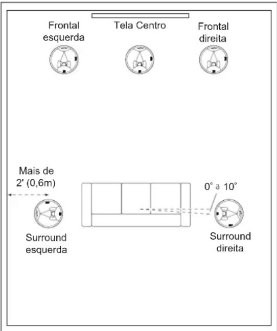 JBL Synthesis SCL6 - CAIXA DE SOM DE TETO - POSICIONAMENTO DE SISTEMA DE 5.1 CANAIS - 1