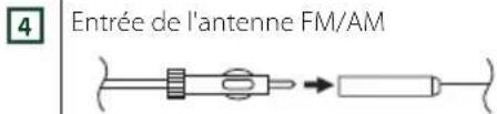 KENWOOD DMX8021DABS - (1): Paramètre par défaut - 7