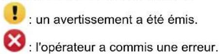! : un avertissement a été émis. × : l'opérateur a commis une erreur.