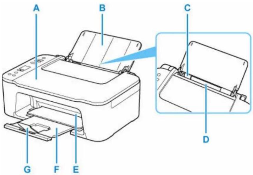 CANON PIXMA TS3551I - Face avant - 1