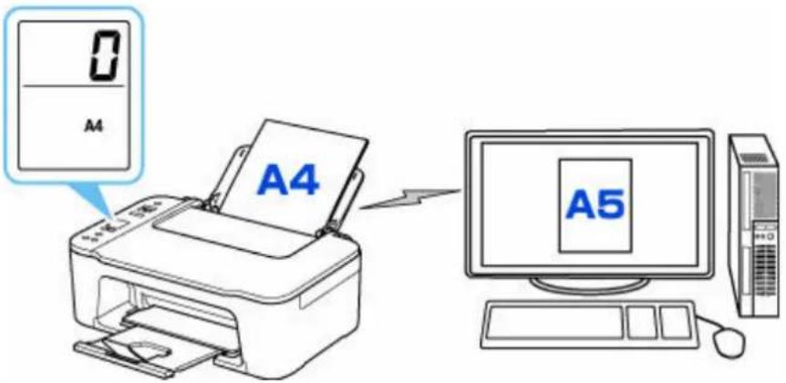 0 A4 A4 A5