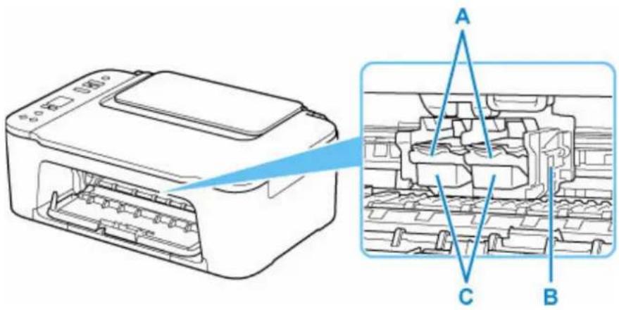 CANON PIXMA TS3551I - Important - 1