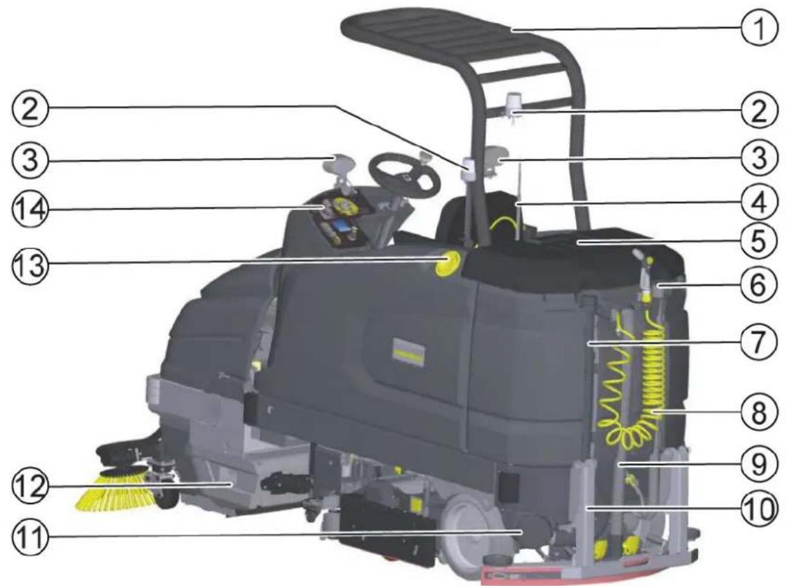 Kärcher B 260 RI Bp - 1