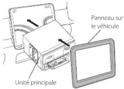 Unité principale Panneau sur le véhicule