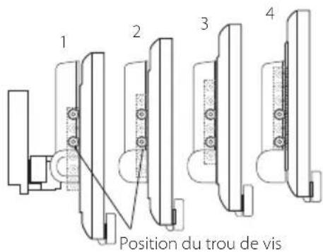 1 2 3 4 Position du trou de vis