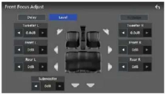 Front Focus Adjust Delay Level Subwoofer Tweeter L 0.0dB Front L 0dB Rear L 0dB Subwoofer Tweeter R 0.0dB Front R 0dB Rear R 0dB