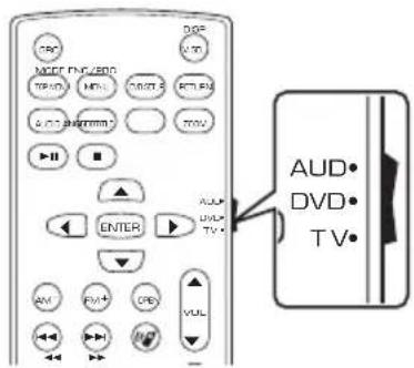 KENWOOD DNR1008RVS - Sélection du mode d'utilisation - 1