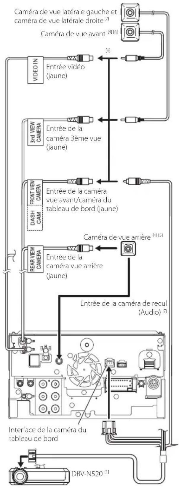 KENWOOD DNR1008RVS - Connexion de la caméra - 1