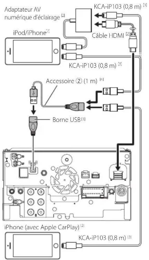 KENWOOD DNR1008RVS - REMARQUE - 1