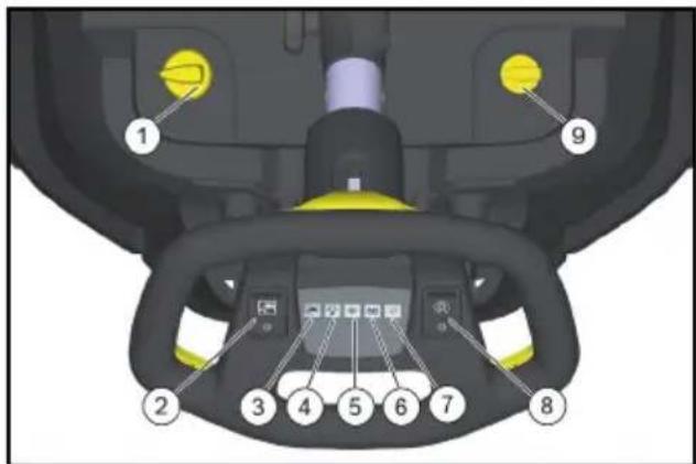 Kärcher BR 4522 C Bp - Σύντομη παρουσίαση συσκευής - 2