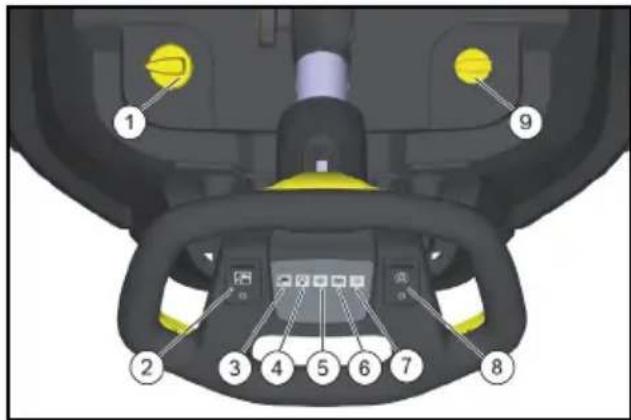 Kärcher BR 4522 C Bp - 设备概览 - 2