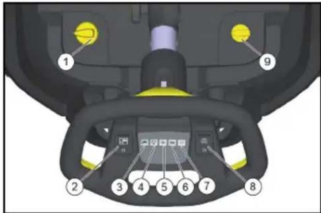 Kärcher BR 4522 C Bp - Prezentare generală a aparatului - 2