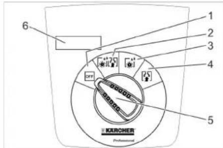 Kärcher BD 5050 C Bp - Farbkennzeichnung - 1