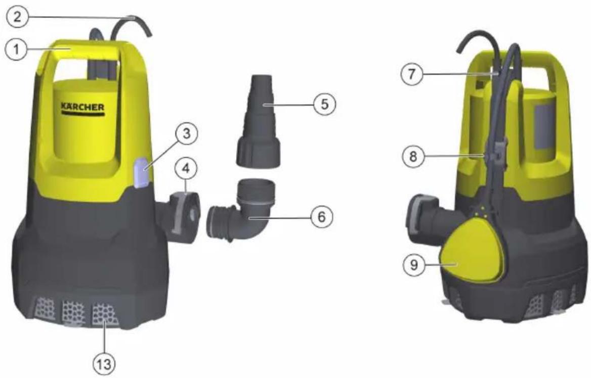 KARCHER 1 2 3 4 5 6 7 8 9 13