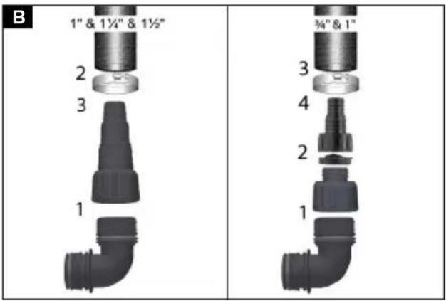 B 1" & 1¼" & 1½" 2 3 1 ¾" & 1" 3 4 2 1