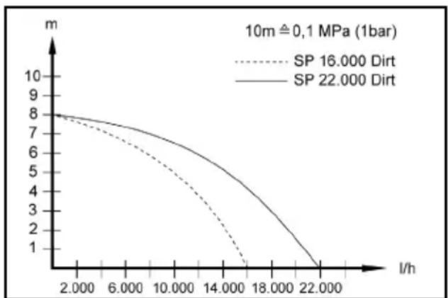 Kärcher SP 22.000 Dirt - Troubleshooting guide - 1