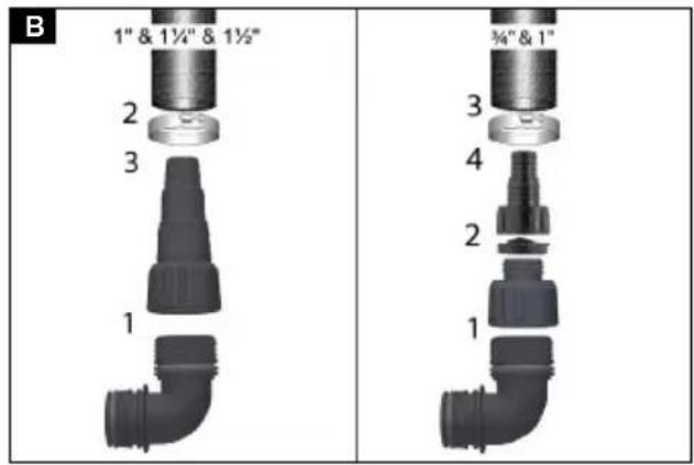B 1" & 1¼" & 1½" 2 3 1 ¾" & 1" 3 4 2 1