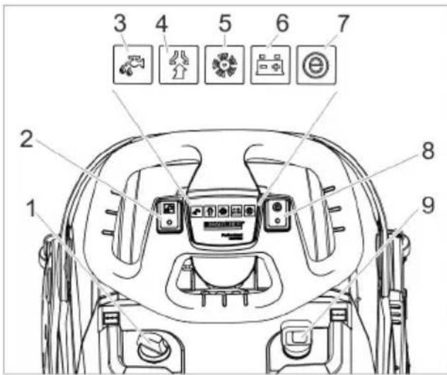 Kärcher BD 3812 C Bp - Identificación por colores - 1