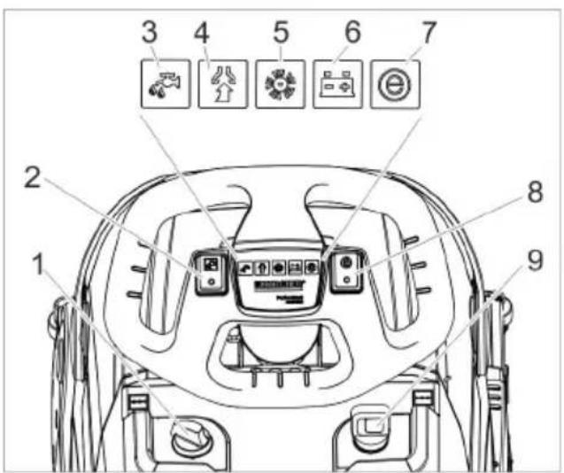 Kärcher BD 3812 C Bp - Αναγνωριστικό χρώματος - 1