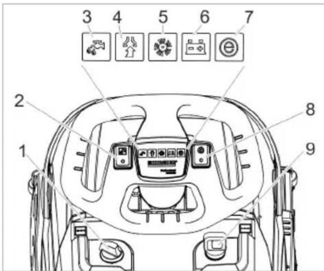 Kärcher BD 3812 C Bp - Repérage de couleur - 1