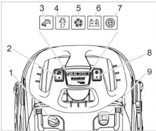 Kärcher BD 3812 C Bp - Betjeningselementer - 2