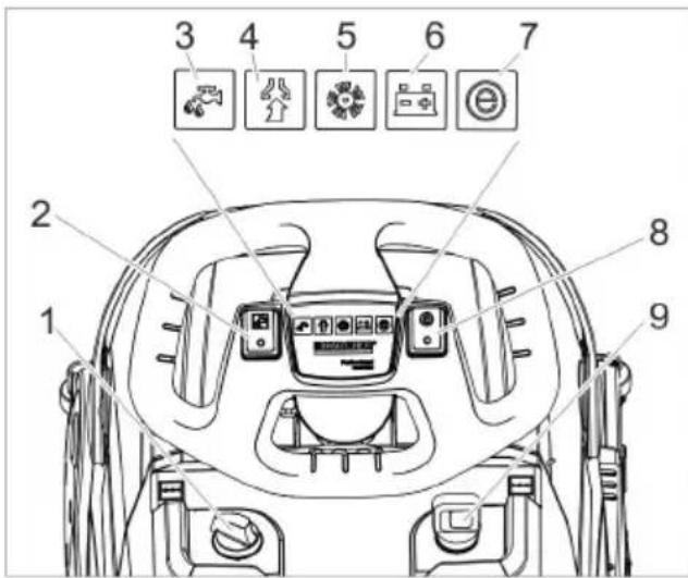 Kärcher BD 3812 C Bp - Kleurmarkering - 1