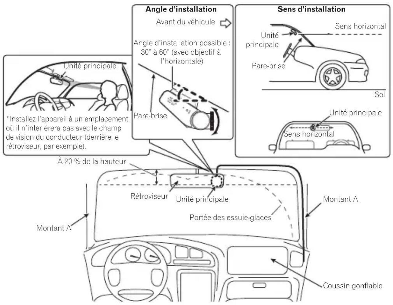 PIONEER VRECZ710DH - Position d'installation indiquée sur le pare-brise - 1