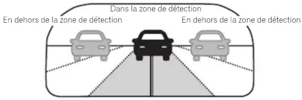 PIONEER VRECZ710DH - Zone de détction - 1
