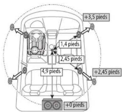 JVC KWM785BW - Touchez [gain] (①), puis ajustez le niveau sonore de chaque enceinte (②). - 2