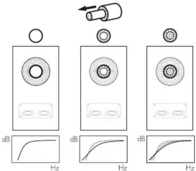BOWERS & WILKINS FS700 S3 - 중요한 안전 유의 사항 - 1