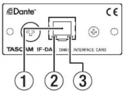 Dante™ TASC IM IF-DA (DAN) INTERFACE CARD ① ② ③
