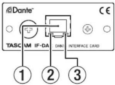 Dante™ TASC IM IF-DA DAN1 INTERFACE CARD ① ② ③