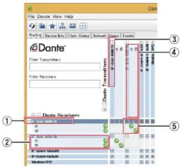 File Device View Help Routing Device Info Clock Status Network Status Events Dante® Filter Transmitters Filter Receivers Dante Transmitters IF-DA4-800671 IF-DA4-800672 IF-DA4-800685 WindowsJPO ① ② ③ ④ ⑤