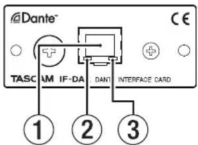 Dante™ TASCAM IF-DA DAN INTERFACE CARD ① ② ③