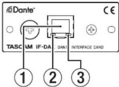 Dante™ TASCAM IF-DA DAN1 INTERFACE CARD ① ② ③