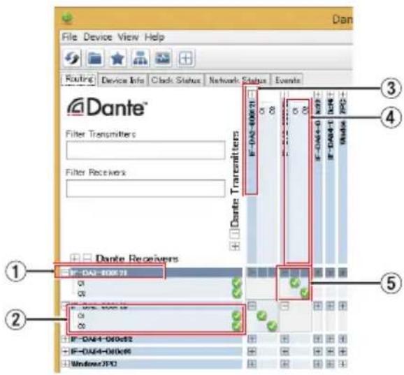 File Device View Help Routing Device Info Clock Status Network Status Events Dante Filter Transmitters Filter Receivers Dante Transmitters IF-DAI-000678 01 02 IF-DAI-000679 03 IF-DAI-000682 IF-DAI-000685 WindowsJPO ① ② ③ ④ ⑤